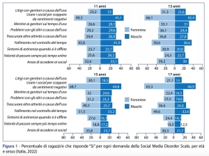 Don Bosco Borgomanero