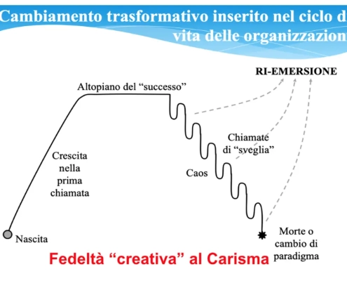Don Bosco Borgomanero